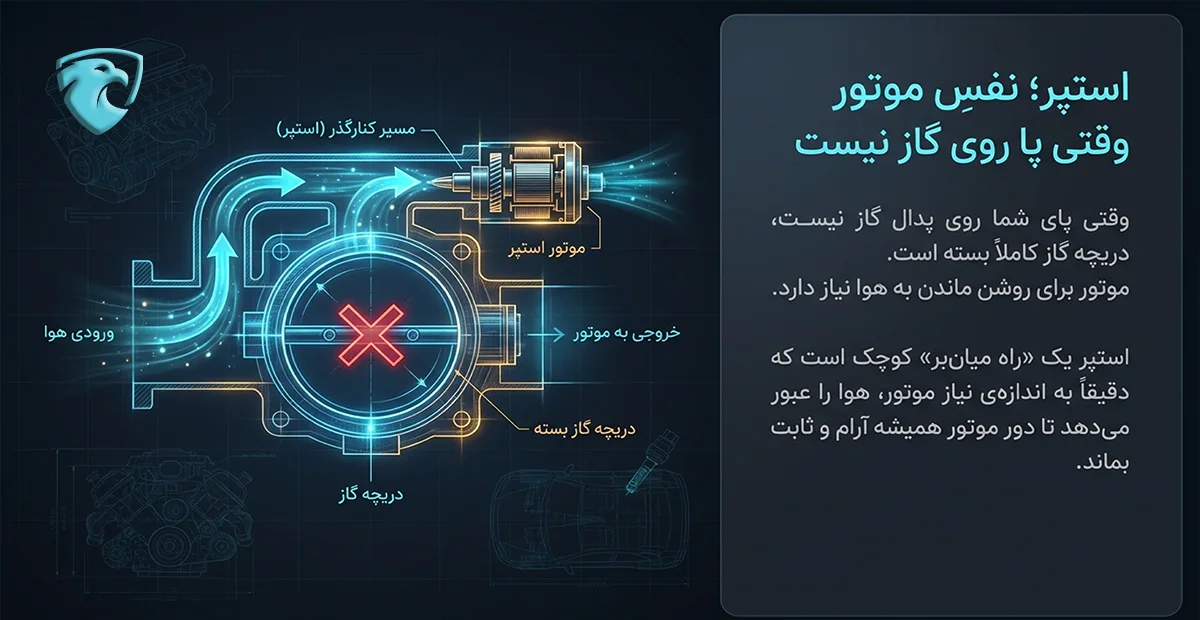 استپر پراید و عملکرد ان چیست؟