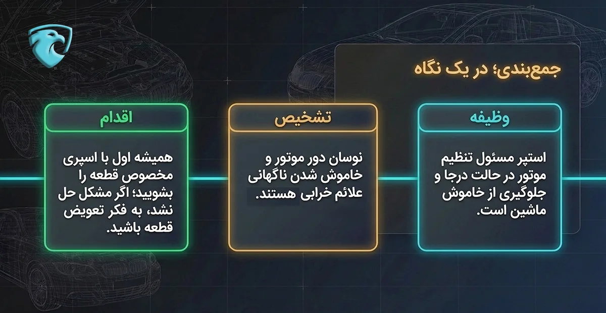 راهنمای کلی عیب یابی و تعویض استپر پراید
