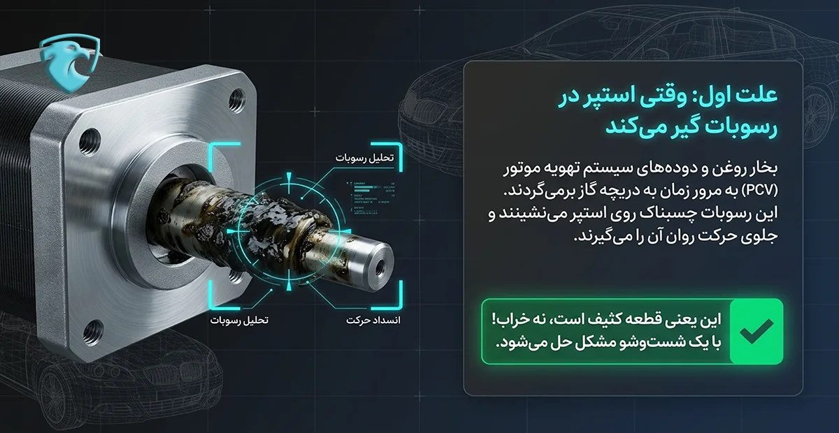 دلیل اول خرابی استپر پراید
